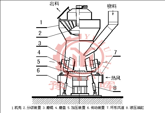水泥球磨機(jī)磨礦工藝