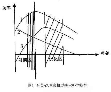 λD